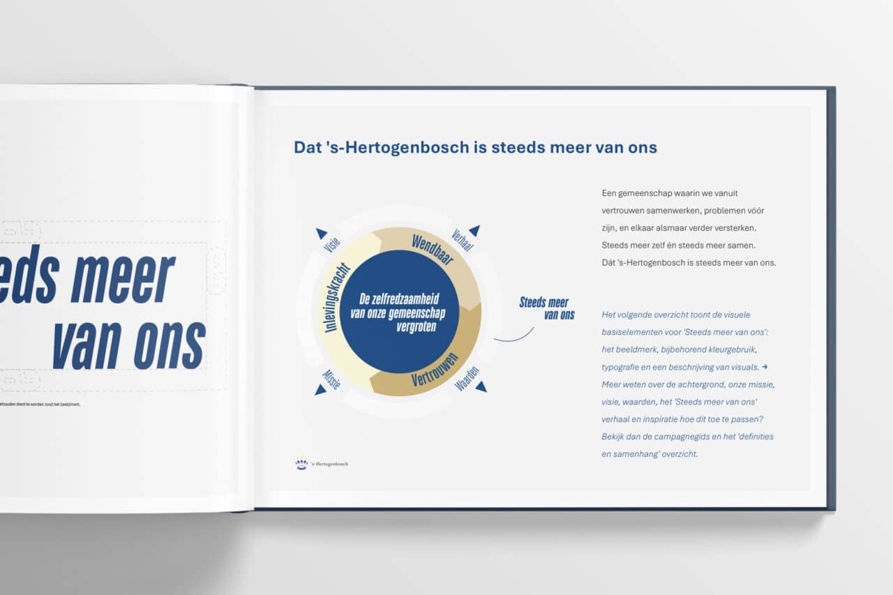 Steeds meer van ons - Gemeente 's-Hertogenbosch